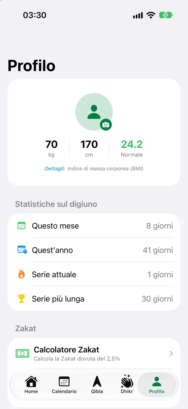 Statistiche sul digiuno
